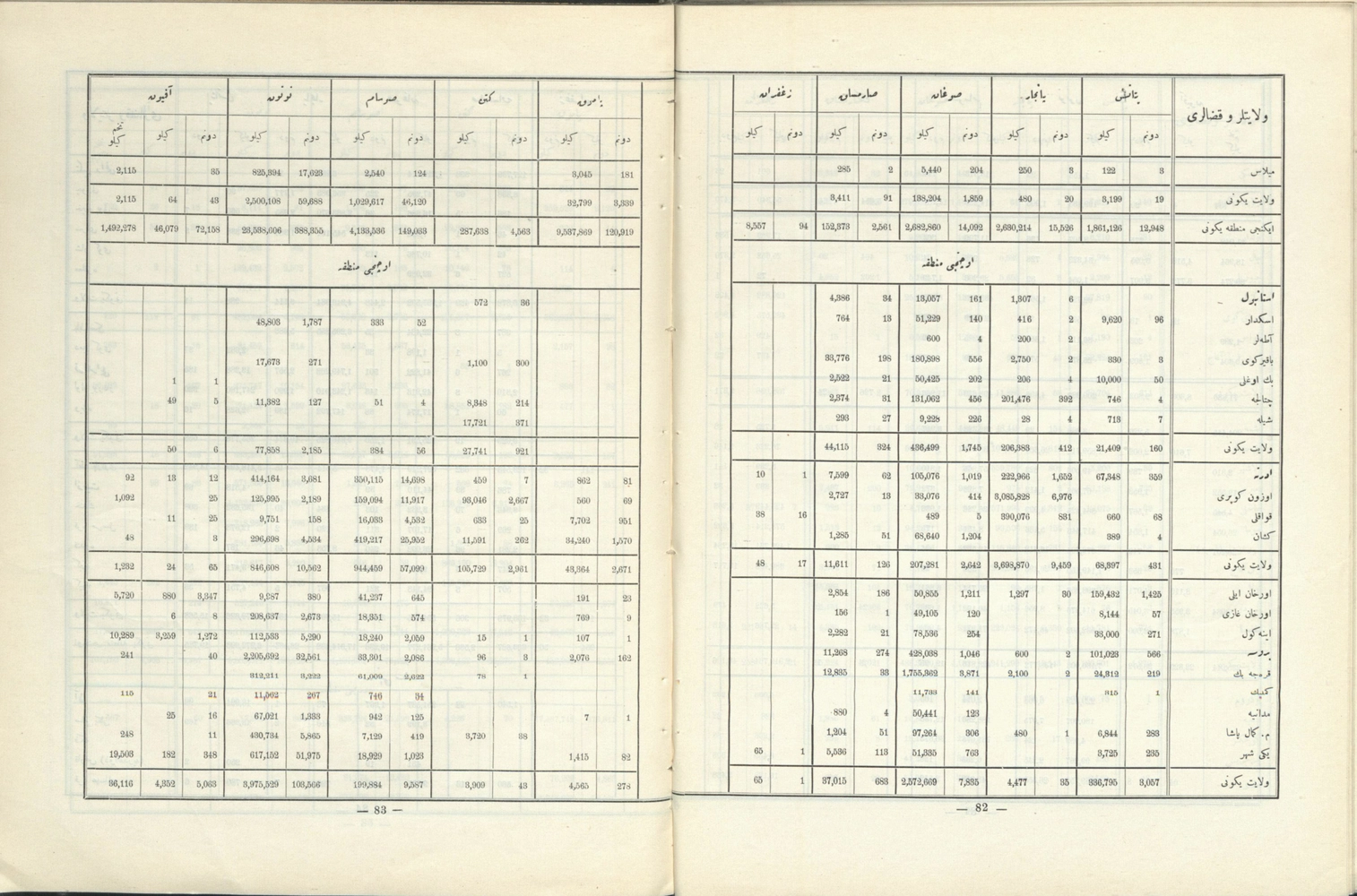 Sınaî Tahriri Neticeleri 1927 senesi Sayı  (1967 SB 402)