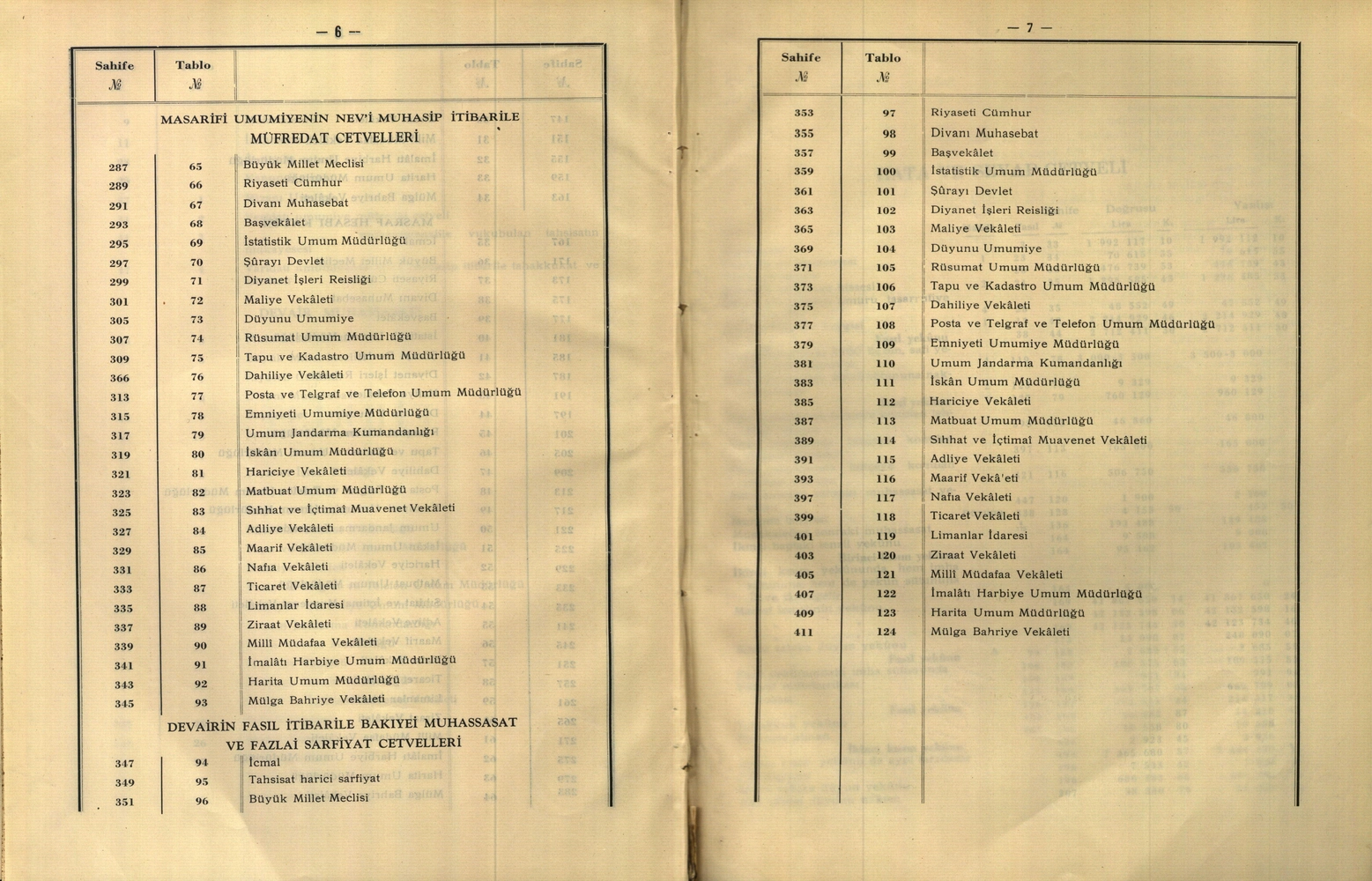 Devlet-i Osmaniye Hazine Hesab-ı Umumisi 1927 Sayı  (1962 SB 106)